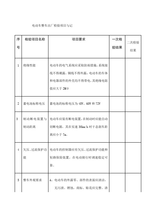 电动车整车出厂检验项目与记录