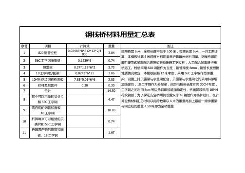 钢栈桥材料用量计算及单价分析表