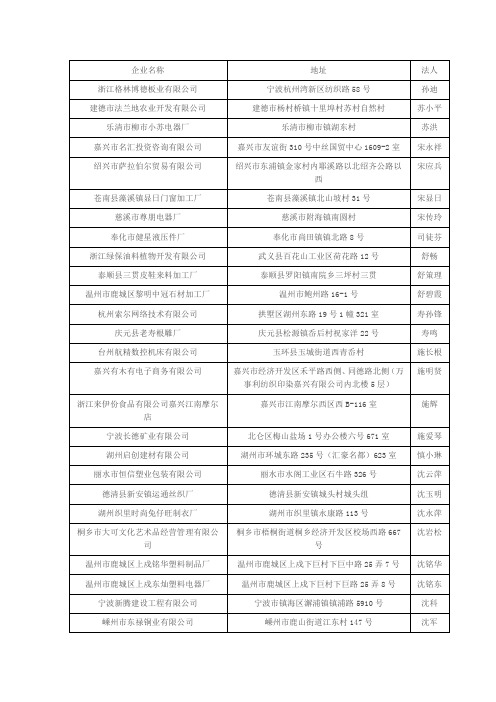 浙江新成立企业名称