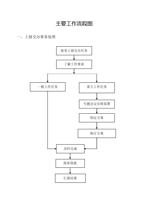 机关办公流程图全套