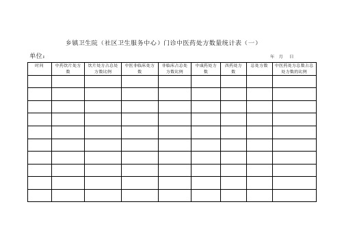 中医药处方数量统计表资料讲解