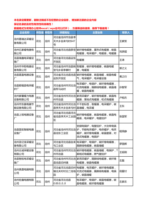 2020新版河北省沧州采暖工商企业公司名录名单黄页联系方式大全266家