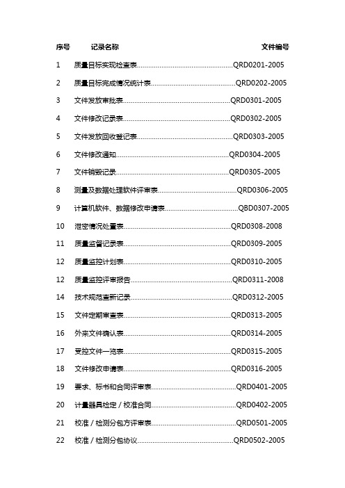 ISO17025体系 所有表格清单 实例