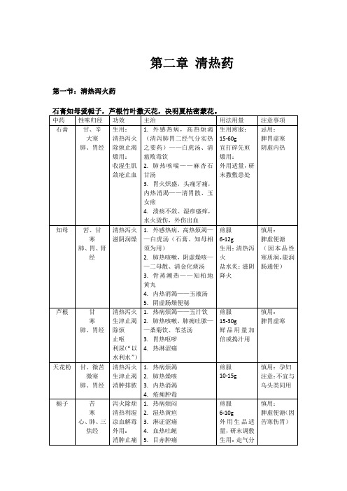 23考研中医综合中药学清热药复习资料