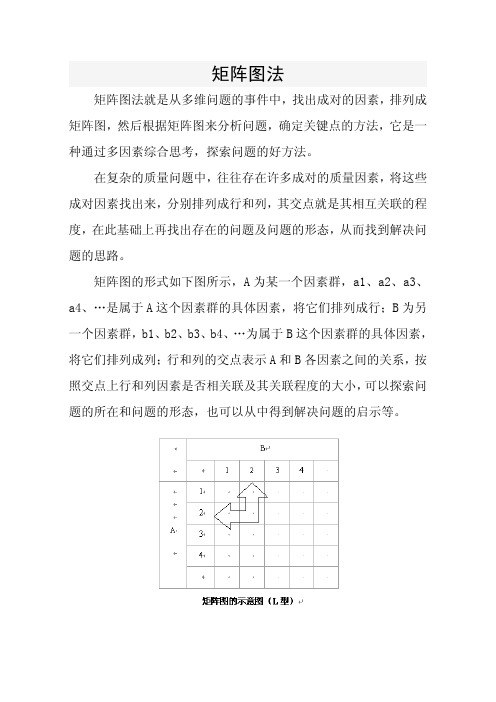 管理学八种工具：矩阵图法