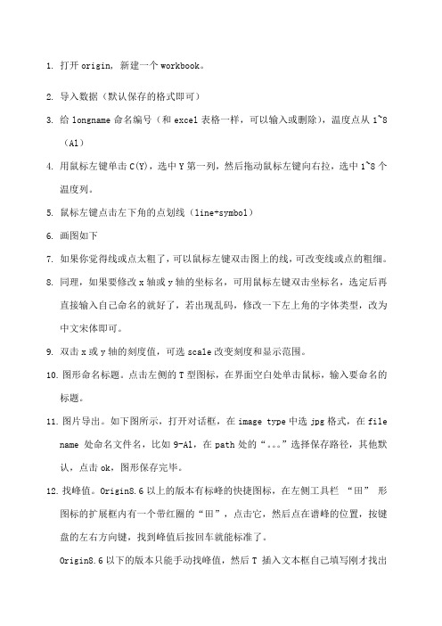 origin作图和找峰值的方法