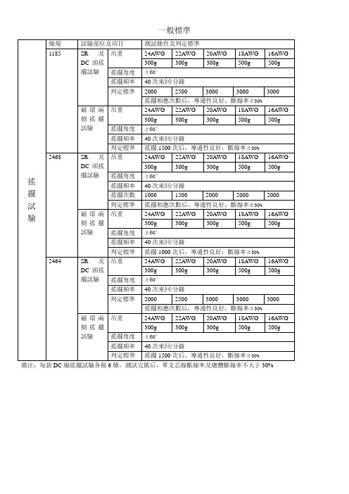 摇摆试验标准