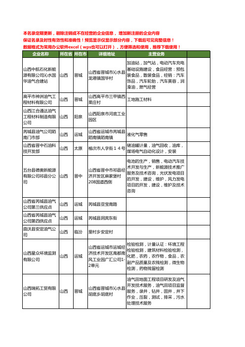 新版山西省油气工商企业公司商家名录名单联系方式大全27家