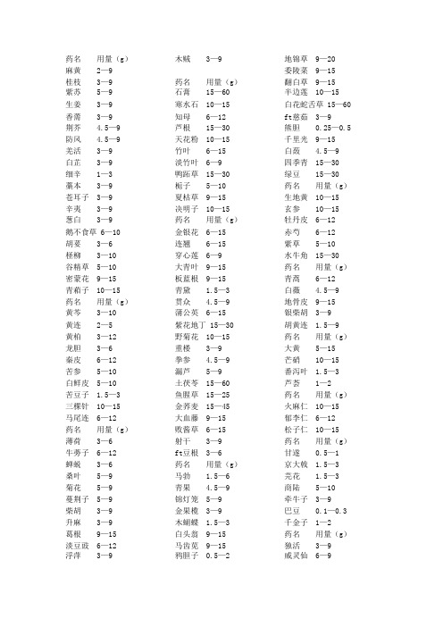 常用中药简表(用量)(可编辑修改word版)