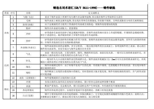 铸造名词术语——铸件缺陷