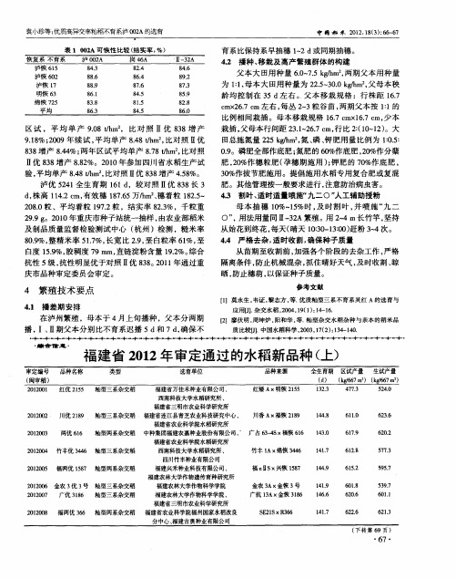 福建省2012年审定通过的水稻新品种