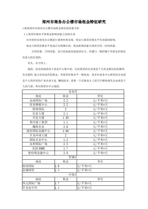 郑州市商务办公楼市场租金特征研究