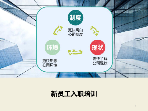 一线员工入职培训(课堂PPT)