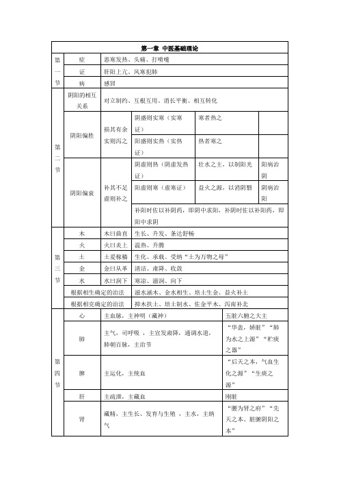 执业药师-执业中药师-中药综合核心知识点