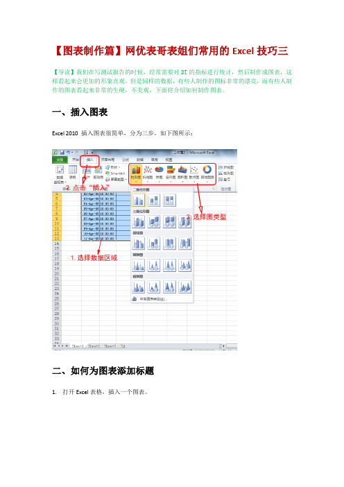 网优文档133：【图表制作篇】网优表哥表姐们常用的Excel技巧(第三讲)