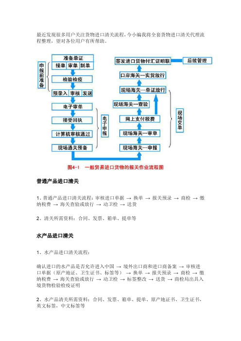 进口清关代理流程(综合整理篇)