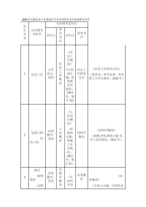 2020年安徽农业大学普通专升本考试科目及专业课参考书目