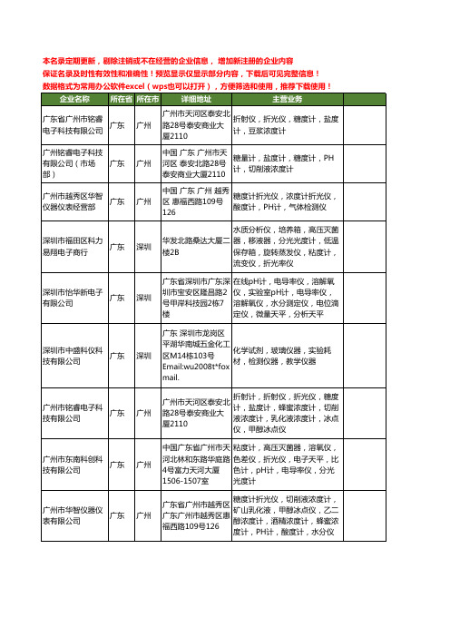 新版广东省折光计工商企业公司商家名录名单联系方式大全20家