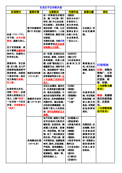 杜甫现实主义诗歌特点(解析版)