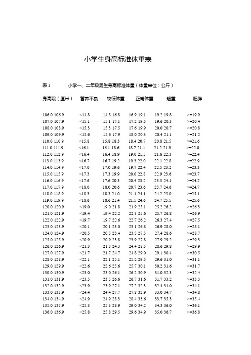 小学生标准身高体重表