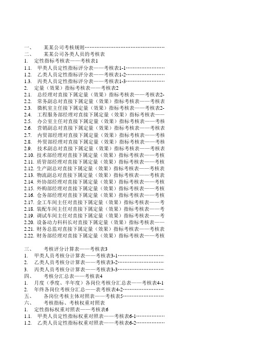 绩效考核全套体系表格