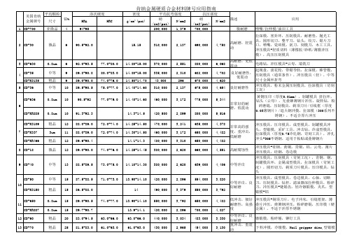 肯纳材料应用指南