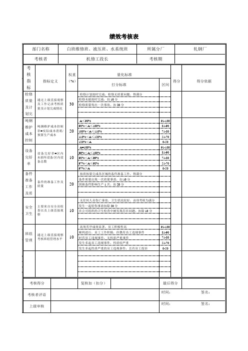 轧钢厂机修工段白班维修、液压、水系统班绩效考核表