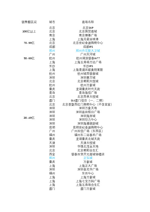 全国132家商场2019年销售额