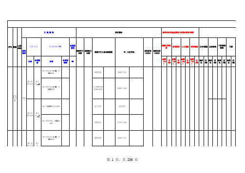 (审计部)工程预结算指标填写表