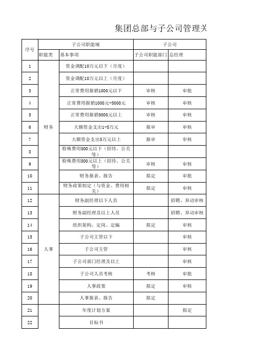 集团总部与子公司管理关系表