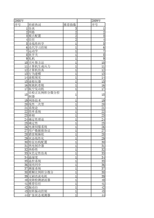 【计算机仿真】_计算机控制系统_期刊发文热词逐年推荐_20140723