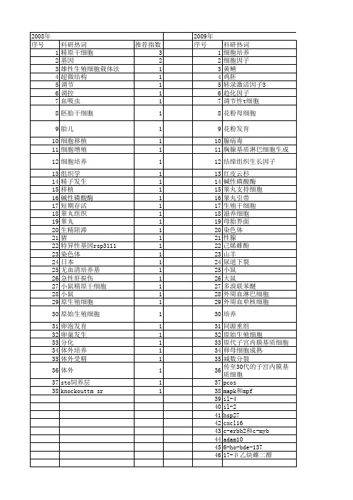 【国家自然科学基金】_原生殖细胞_基金支持热词逐年推荐_【万方软件创新助手】_20140803