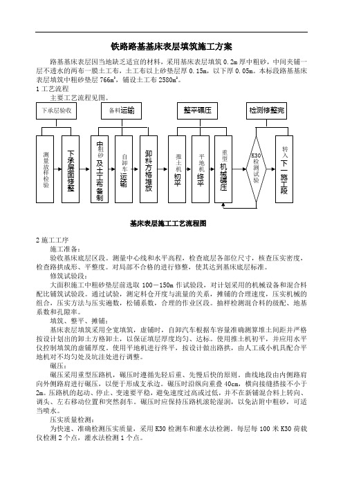 铁路路基基床表层填筑施工方案