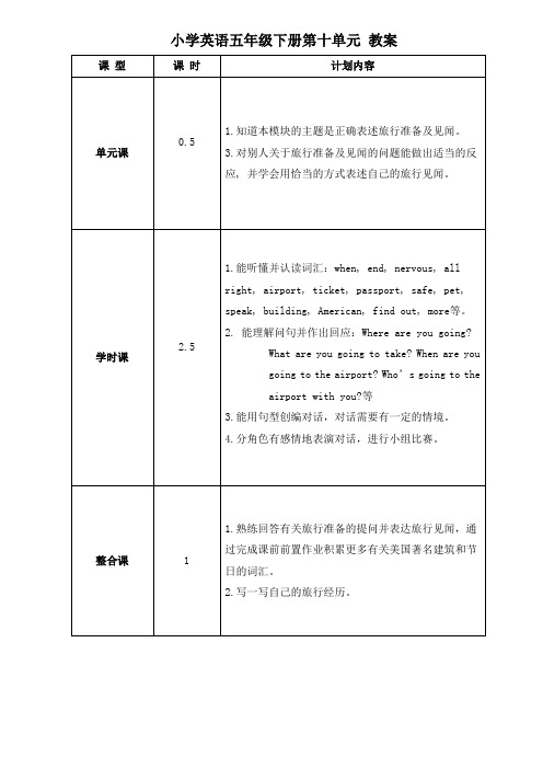 小学英语五年级下册第十单元 教案