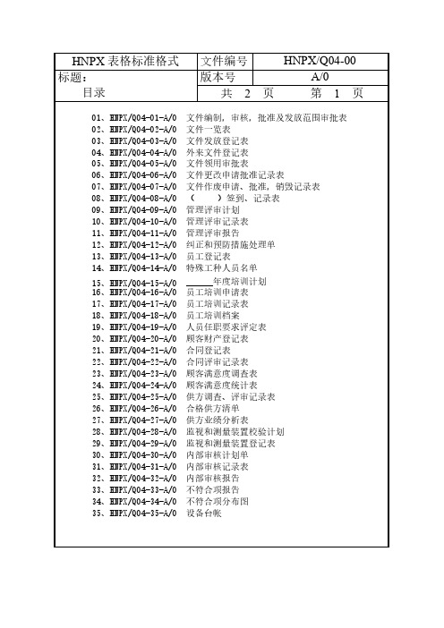 iso9001适用全套表格
