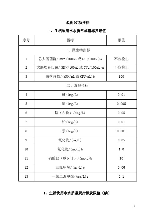 水质97项指标