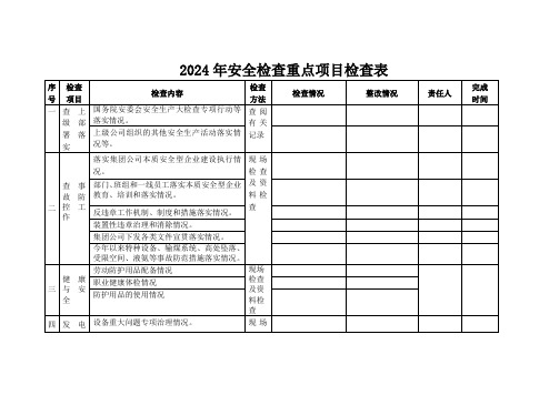 2024年安全检查重点项目检查表