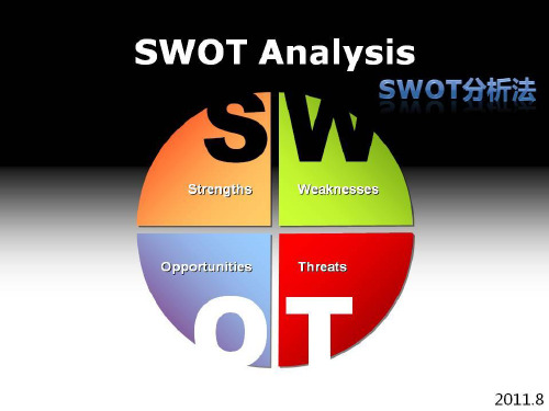 市场营销SWOT分析法-ppt