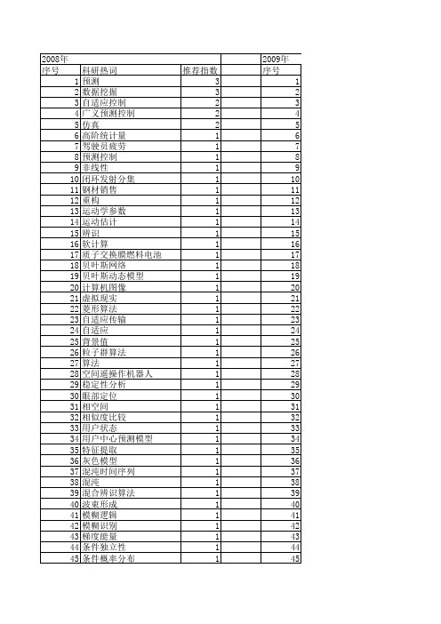 【计算机仿真】_预测算法_期刊发文热词逐年推荐_20140724