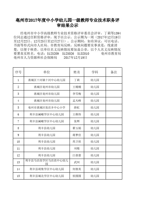 亳州市2017年度中小学幼儿园一级教师专业技术职务评审结果公示