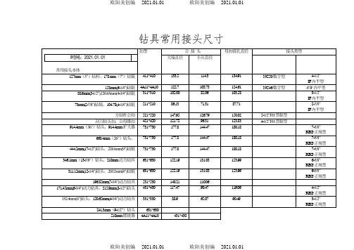 钻具常用接头尺寸之欧阳美创编