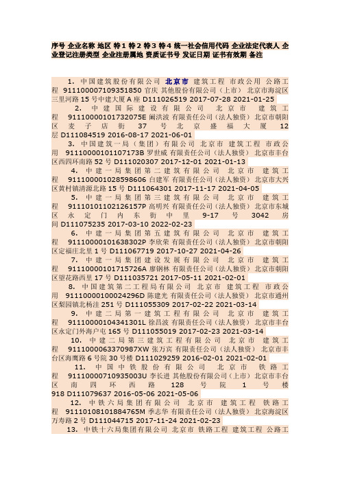 2017特级企业名录