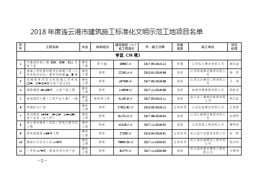 2018年度连云港市建筑施工标准化文明示范工地项目名单