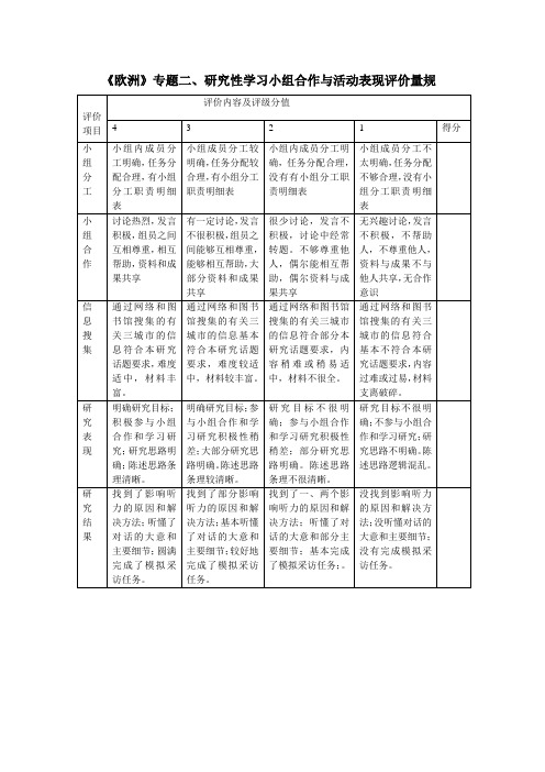 《欧洲》专题二、研究性学习小组合作与活动表现评价量规