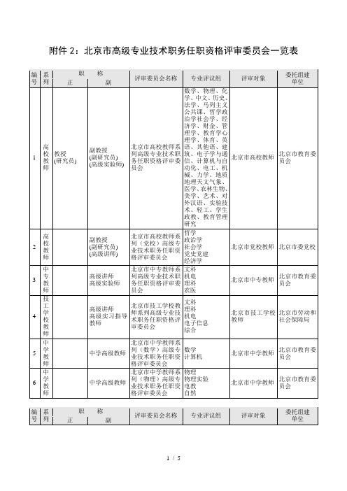 北京市高级专业技术职务任职资格评审委员会一览表
