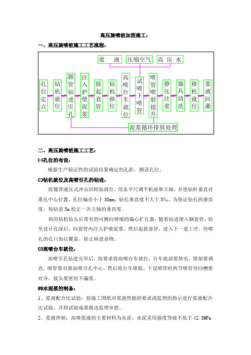 高压旋喷桩加固施工