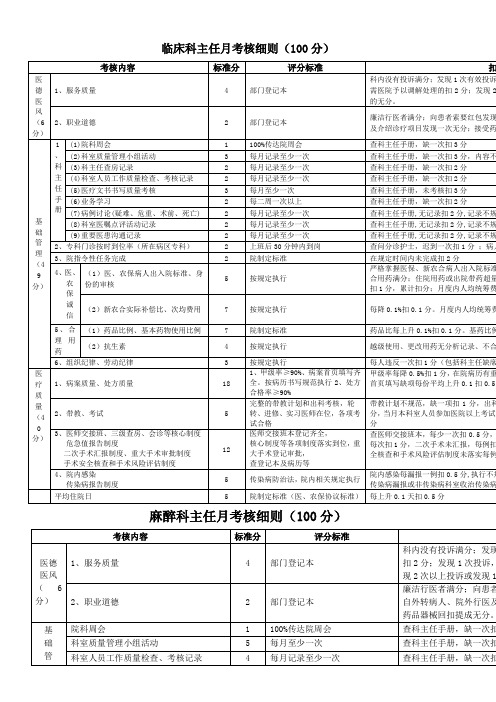 临床科主任月考核细则