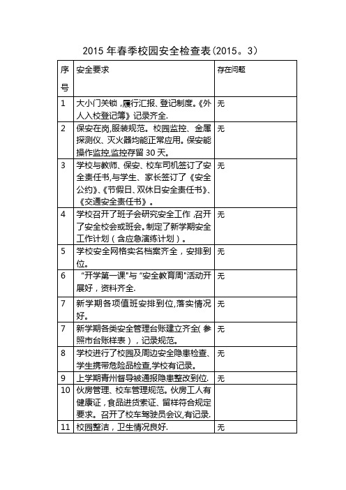 2015安全检查表