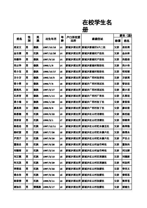 2012年新城乡中学在校生册(实际)598