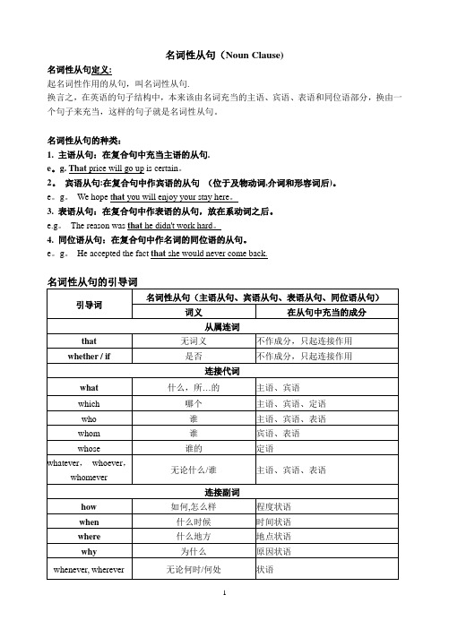 名词性从句讲解与练习